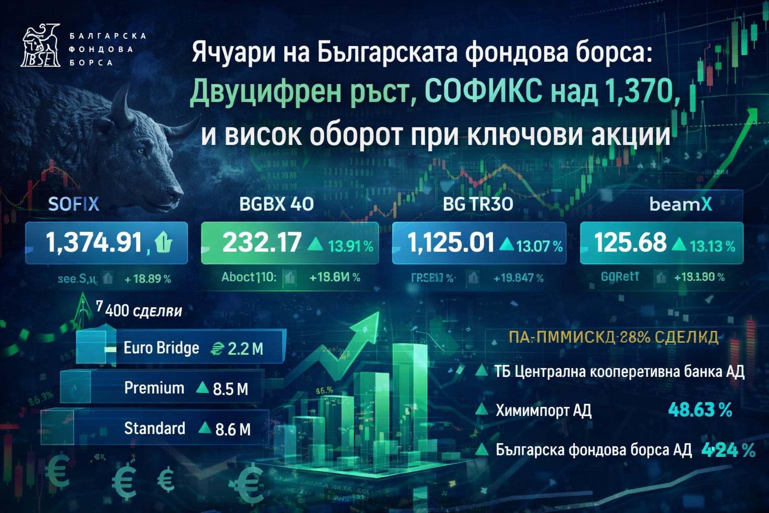 Януари на Българска фондова борса изглежда на пръв поглед противоречиво